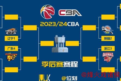 CBA季后赛12强争8席：广厦对阵山西，上海迎战首钢