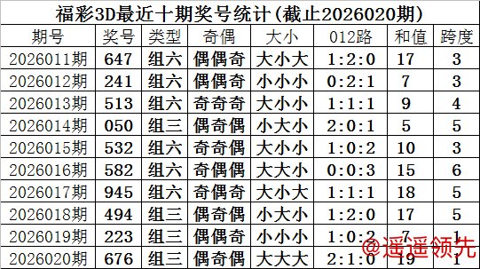壹号娱乐下载 021期甜瓜福彩3D预测奖号：精选15注单注