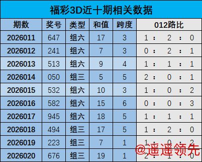 壹号娱乐 021期江红雨福彩3D预测奖号：单挑一注参考