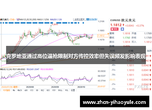 克罗地亚通过高位逼抢限制对方传控效率但失误频发影响表现