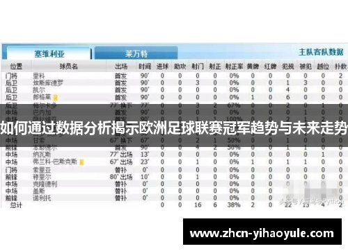 如何通过数据分析揭示欧洲足球联赛冠军趋势与未来走势