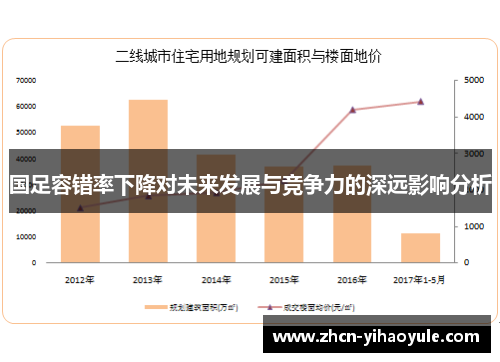 国足容错率下降对未来发展与竞争力的深远影响分析