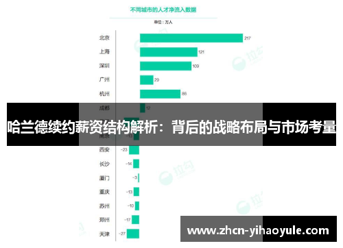 哈兰德续约薪资结构解析：背后的战略布局与市场考量