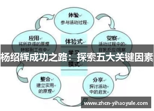 杨绍辉成功之路：探索五大关键因素