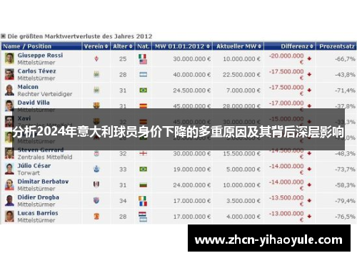 分析2024年意大利球员身价下降的多重原因及其背后深层影响