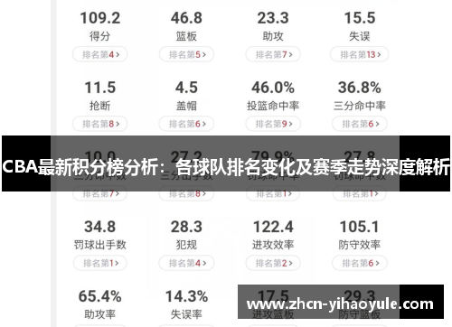 CBA最新积分榜分析：各球队排名变化及赛季走势深度解析