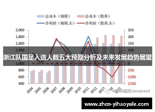 浙江队国足入选人数五大预期分析及未来发展趋势展望