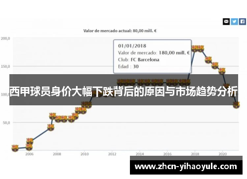 西甲球员身价大幅下跌背后的原因与市场趋势分析