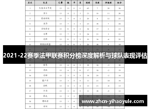 2021-22赛季法甲联赛积分榜深度解析与球队表现评估