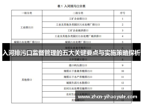 入河排污口监督管理的五大关键要点与实施策略探析