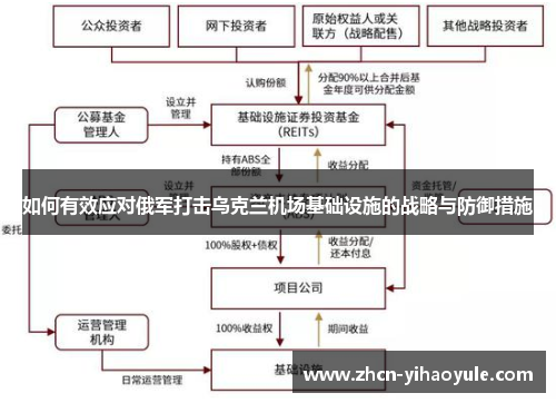如何有效应对俄军打击乌克兰机场基础设施的战略与防御措施