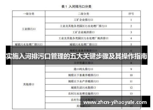 实施入河排污口管理的五大关键步骤及其操作指南