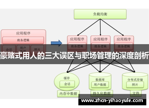 豪赌式用人的三大误区与职场管理的深度剖析